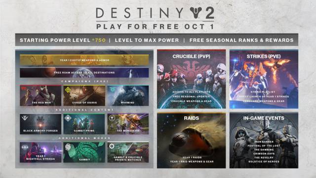Destiny 2: Bastion of Shadows and New Light. The resurgence of Bungie, analysis