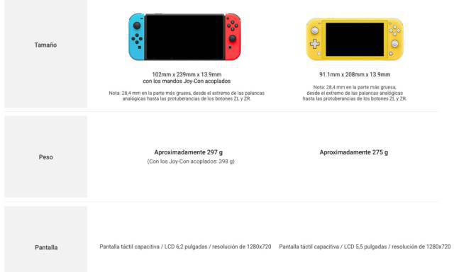 Nintendo Switch Lite Differences