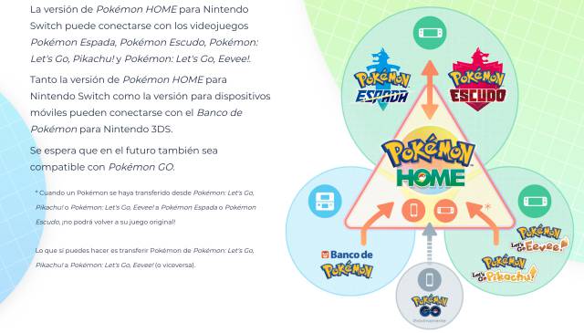 Pokémon HOME: what will be free and what will be paid