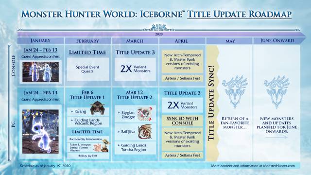 Monster Hunter World Iceborne road map first half 2020