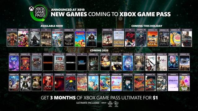 Infographics of the dozens of games added at the end of 2019 and what's new for 2020 | Xbox