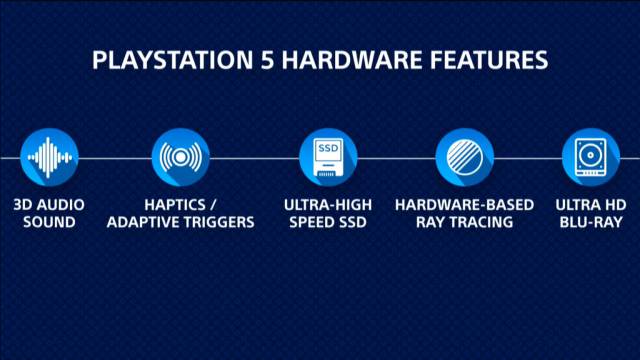 PS5 | Five main features highlighted by Sony at CES 2020.