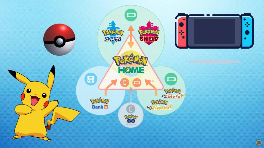 Pokémon HOME: what will be free and what will be paid