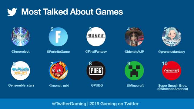 Most commented video games on Twitter in 2019 | Twitter