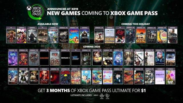 Xbox Game Pass in 2020