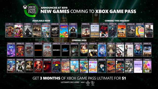 The future of Xbox Game Pass also contemplates the Japanese video game AAA.