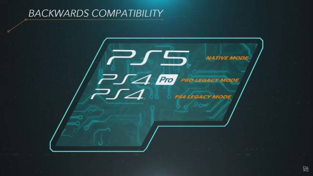Backward compatibility, PS5