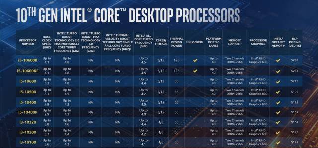 Intel Introduces Its 10th Generation S-Series Processors