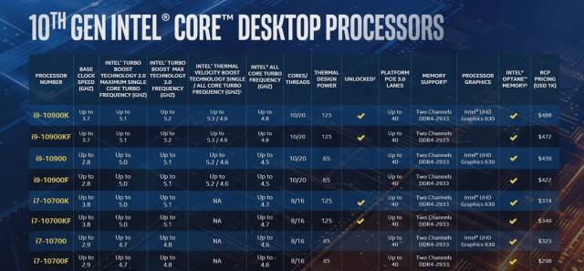 Intel Introduces Its 10th Generation S-Series Processors