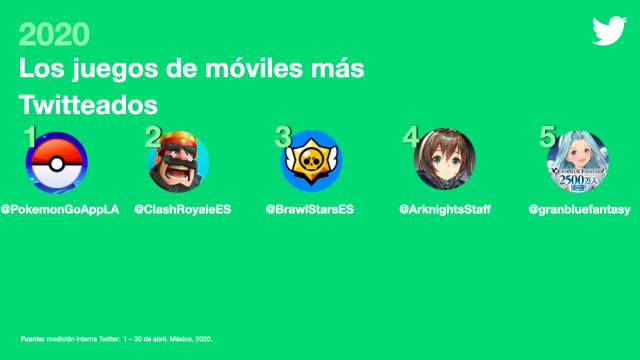 Twitter unveils the most talked about video games during the quarantine in Mexico