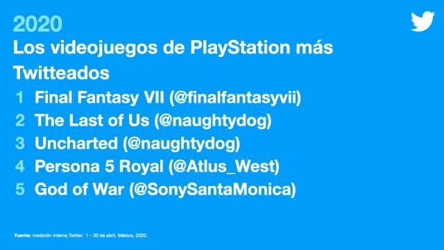 Twitter unveils the most talked about video games during the quarantine in Mexico