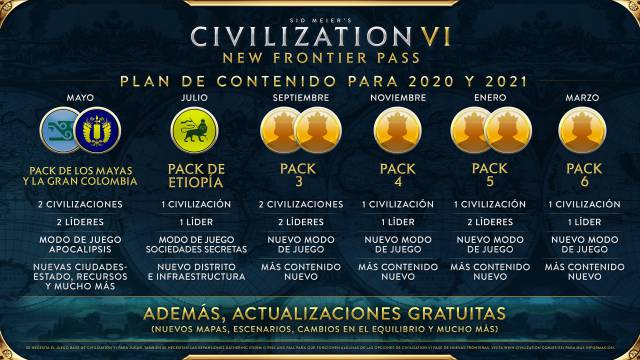 new content civilization vi