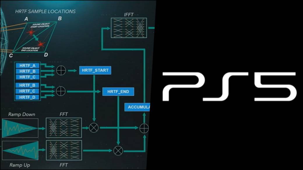 PS5 and 3D sound: Tempest Engine will be hardware accelerated and easy to use