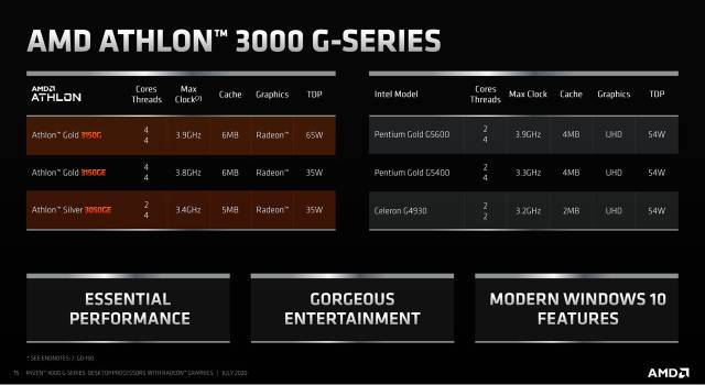 Ryzen 4000 G Series, AMD's new integrated graphics processors