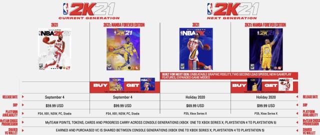 2k Games Defends The Highest Price Of Nba 2k21 On Ps5 And Xbox Series X