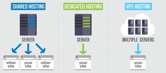 Virtual Dedicated Servers, a dream at your fingertips