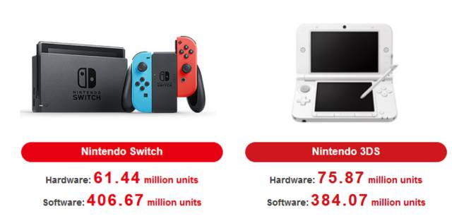 Nintendo Switch, sales