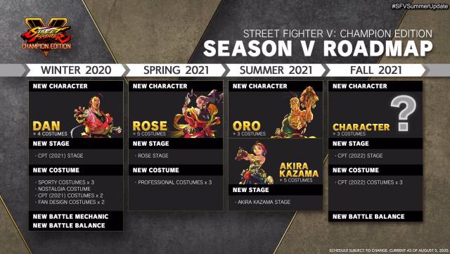 Street Fighter V presents its 4 new fighters and the 2020-2021 roadmap