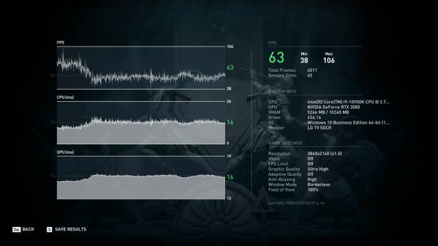 GeForce RTX 3080, Analysis of a next generation graphics card