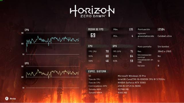 GeForce RTX 3080, Analysis of a next generation graphics card