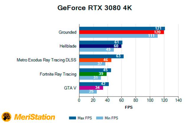 GeForce RTX 3080, Review of a next generation graphics card