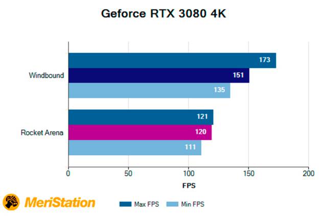 GeForce RTX 3080, Analysis of a next generation graphics card