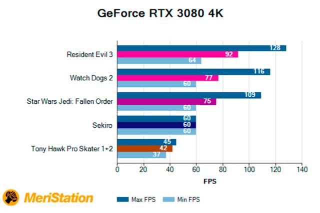 GeForce RTX 3080, Analysis of a next generation graphics card