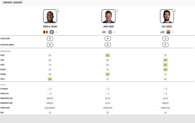 FIFA 21 Lukaku comparison