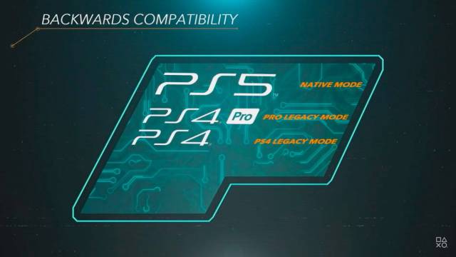 PlayStation PS5 backward compatibility
