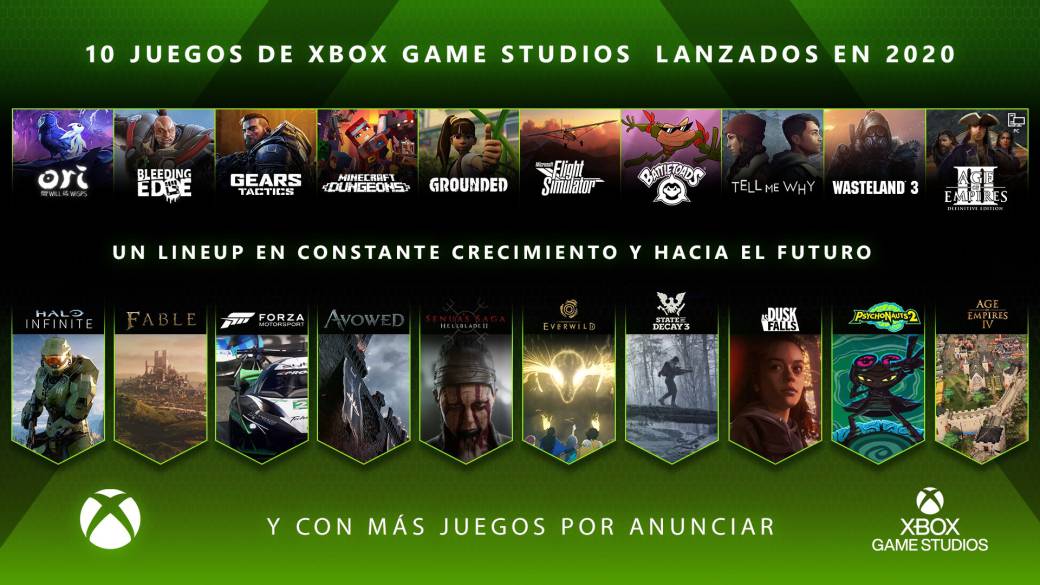 Xbox Game Studios Celebrates a Historic 2020: Figures, Games, and Stats