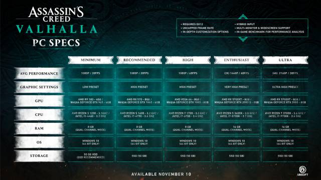 Assassin's Creed Valhalla