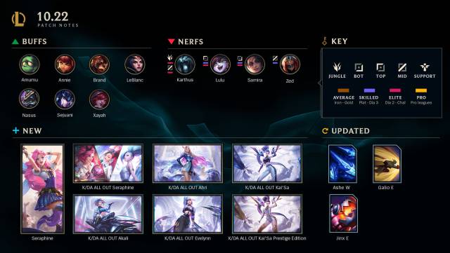League of Legends - 10.22 patch notes; changes and updates champions runes items