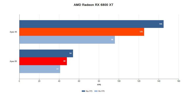 Radeon RX 6800 XT, Review of AMD's First GPU with Ray Tracing