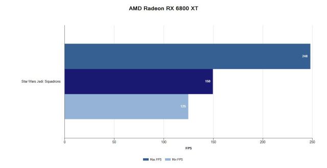 Radeon RX 6800 XT, Review of AMD's First GPU with Ray Tracing