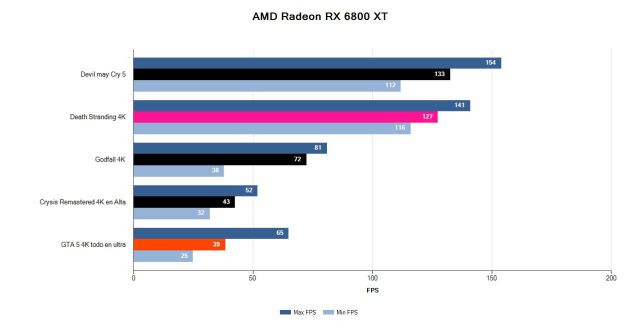 Radeon RX 6800 XT, Review of AMD's First GPU with Ray Tracing