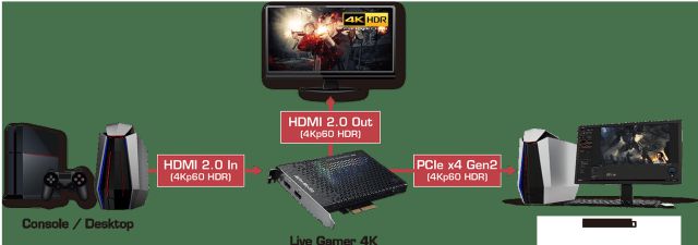 High-quality shots for PS5 and X Series: Avermedia GC573 analysis (4K, HDR, 120fps ...)