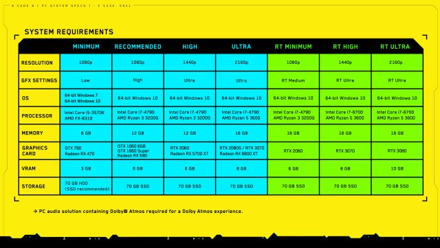 Cyberpunk 2077 updated requirements ray tracing rtx 3080