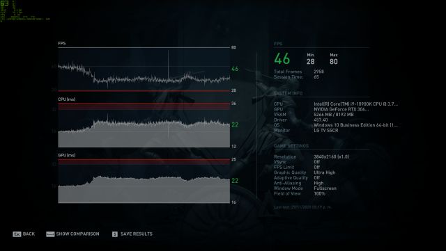 GeForce RTX 3060 Ti, Review of the best entry price GPU