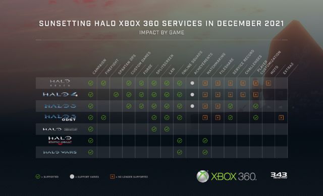 Halo xbox 360 cessation matchmaking online game halo 3 halo 4 halo reach