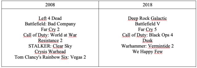 Shooters 2008/2018