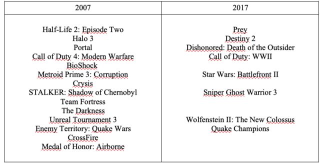 Shooters 2007/2017