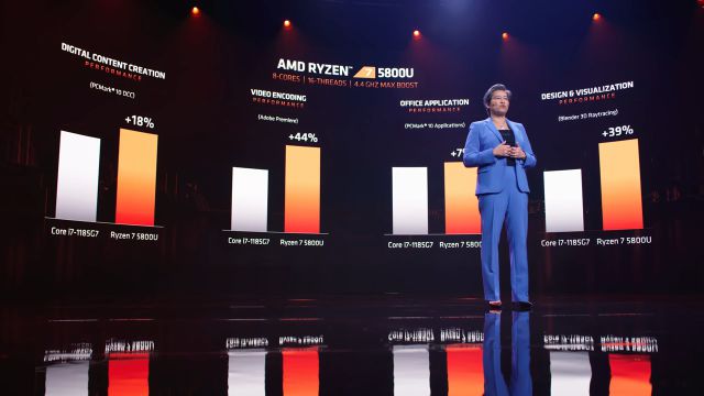 CES 2021: AMD Introduces Ryzen 5000 Series for Laptops