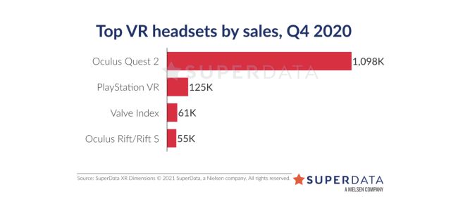 Oculus Quest 2