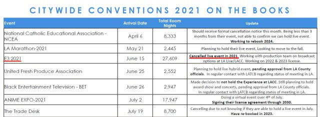 The cancellation of E3 2021 is confirmed (even more) as a face-to-face event