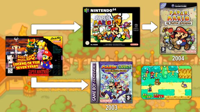 25 Years of Super Mario RPG: Creation and Legacy of an Unexpected Hybrid