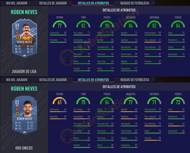 FIFA 21 Rúben Neves League Player card how to complete objectives